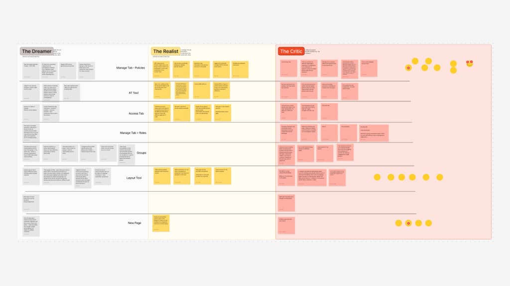 Priority Desk Booking Dreamer, Realist, and Critic concept evaluation matrix assessing feature ideas across policy management, AT tool, access tab, roles, groups, layout tool, and new page